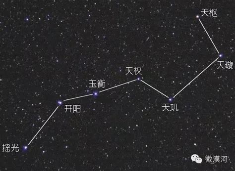 天璇巨門|中國人對北斗七星的信仰——北斗七星名稱和含義